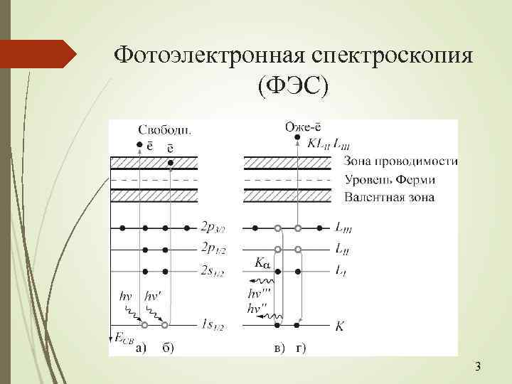 Фотоэлектронная спектроскопия (ФЭС) 3 