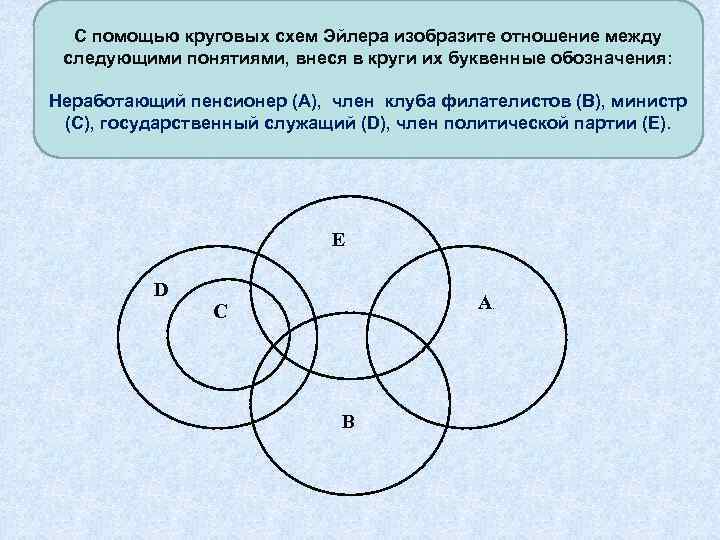 Отношения между понятиями с помощью круговых схем