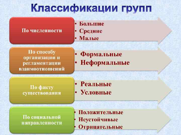 Структура общества институты