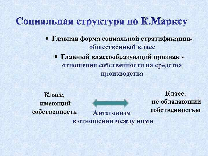  Главная форма социальной стратификацииобщественный класс Главный классообразующий признак отношения собственности на средства производства