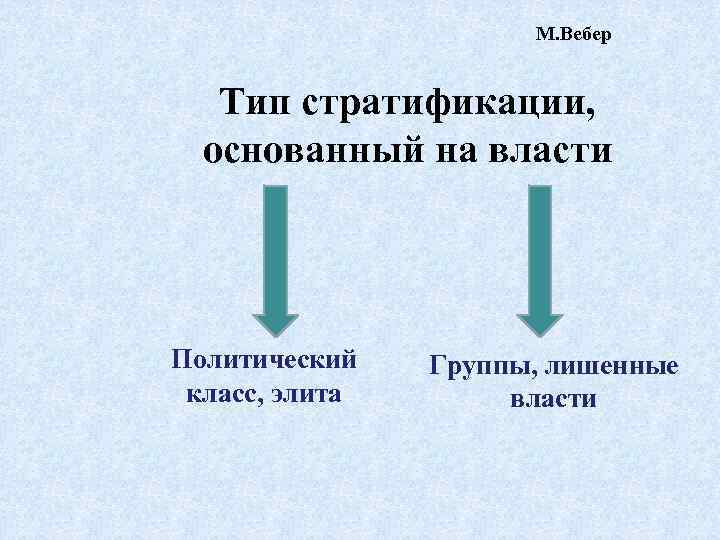 М. Вебер Тип стратификации, основанный на власти Политический класс, элита Группы, лишенные власти 