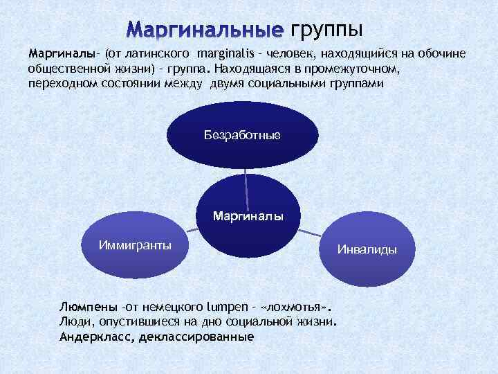 группы Маргиналы– (от латинского marginalis – человек, находящийся на обочине общественной жизни) – группа.