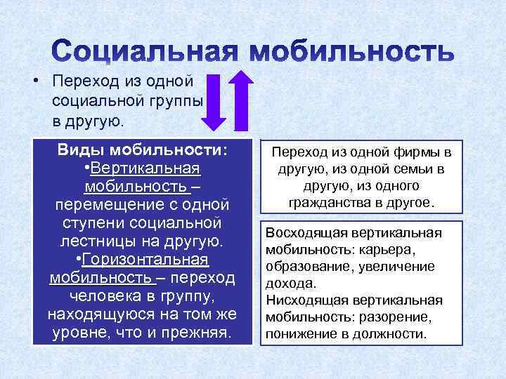 Вертикальная социальная. Переход из одной социальной группы в другую. Виды вертикальной социальной мобильности. Социальная мобильность примеры. Горизонтальная социальная мобильность примеры.