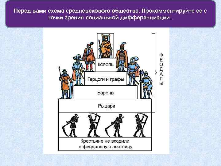 Перед вами схема средневекового общества. Прокомментируйте ее с точки зрения социальной дифференциации. . 