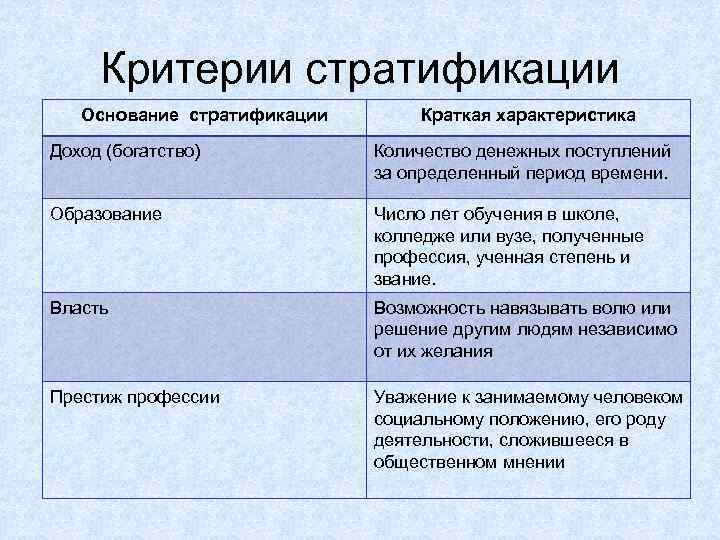 Один из критериев социальной стратификации общества доход