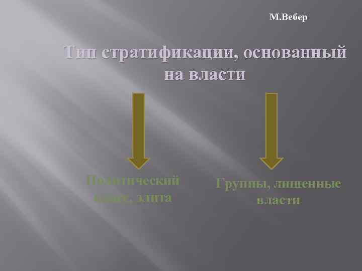 М. Вебер Тип стратификации, основанный на власти Политический класс, элита Группы, лишенные власти 