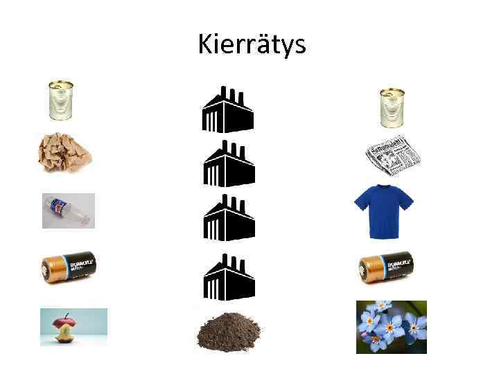 Kierrätys 