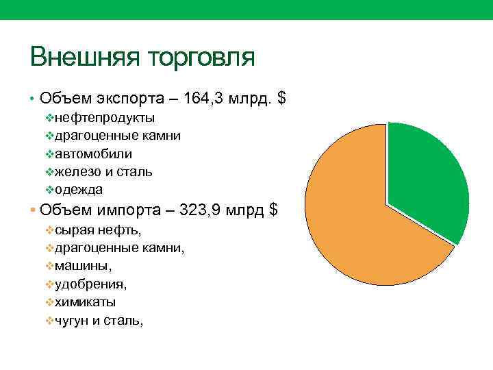 Структура импорта индии