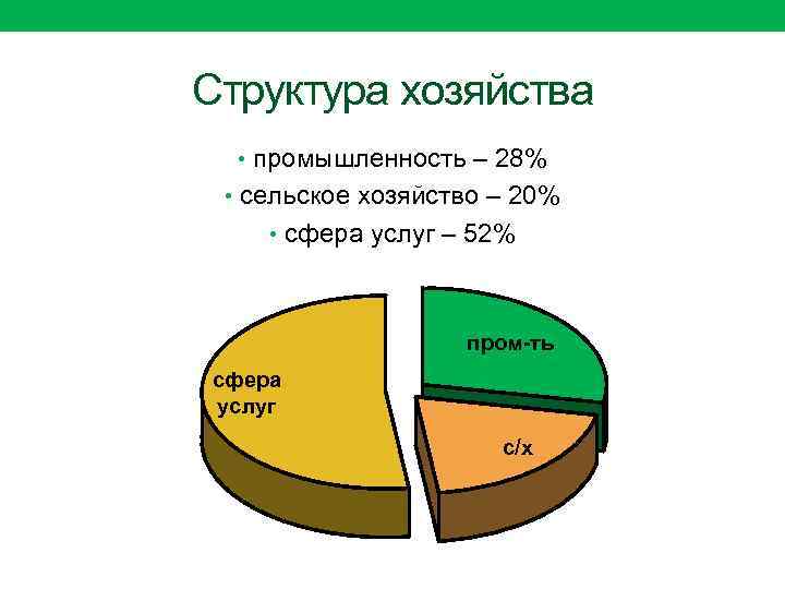 Диаграмма отраслевой структуры хозяйства дальнего востока