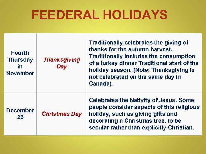 FEEDERAL HOLIDAYS Fourth Thursday in November December 25 Thanksgiving Day Traditionally celebrates the giving