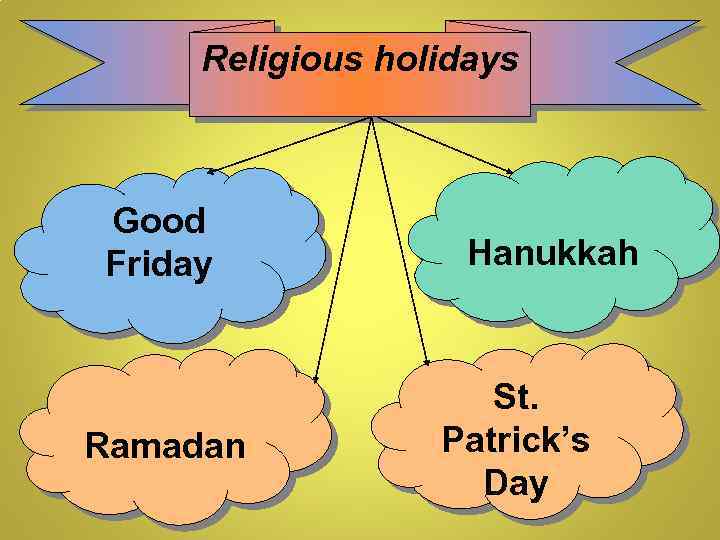 Religious holidays Good Friday Ramadan Hanukkah St. Patrick’s Day 