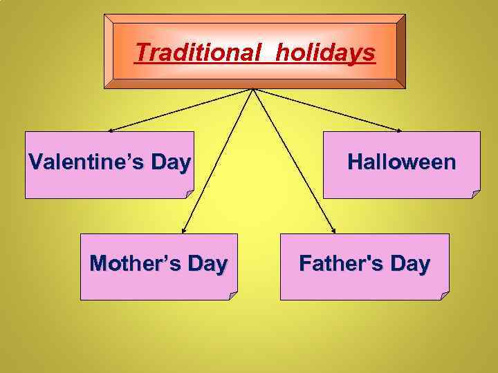 Traditional holidays Valentine’s Day Mother’s Day Halloween Father's Day 