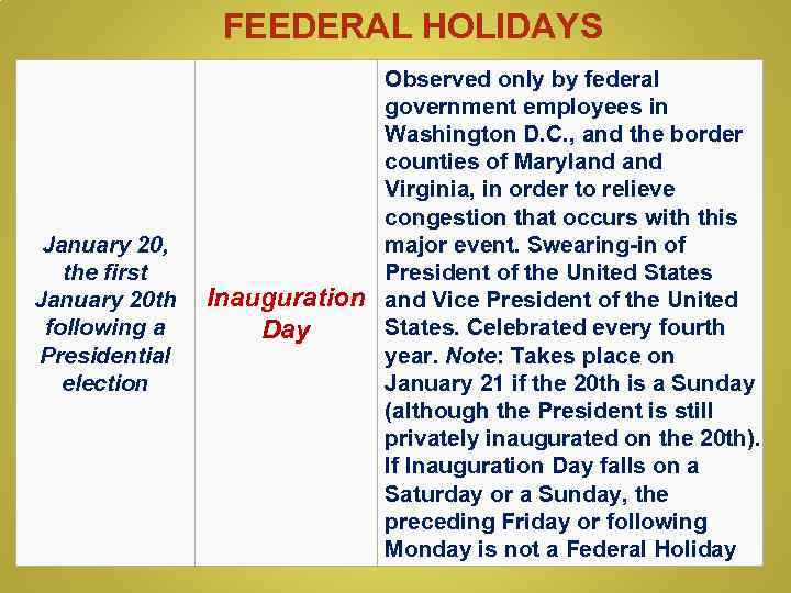 FEEDERAL HOLIDAYS January 20, the first January 20 th following a Presidential election Observed