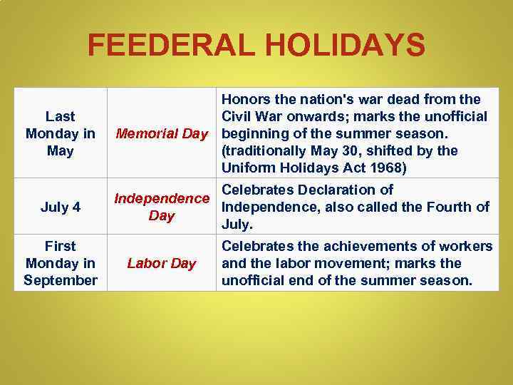 FEEDERAL HOLIDAYS Last Monday in May Honors the nation's war dead from the Civil