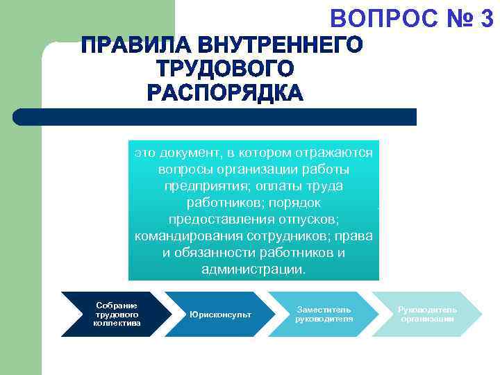 ВОПРОС № 3 это документ, в котором отражаются вопросы организации работы предприятия; оплаты труда