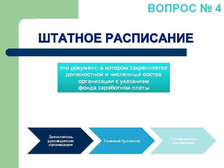 ВОПРОС № 4 это документ, в котором закрепляется должностной и численный состав организации с