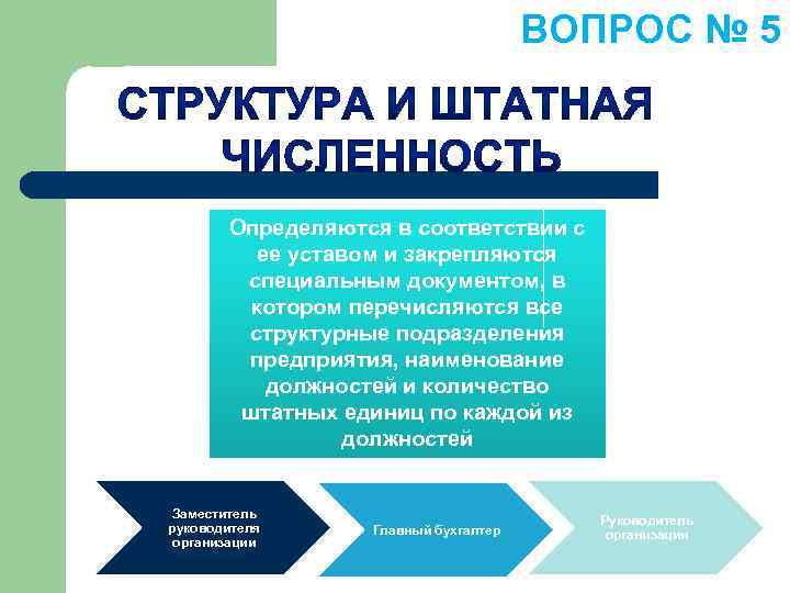 ВОПРОС № 5 Определяются в соответствии с ее уставом и закрепляются специальным документом, в