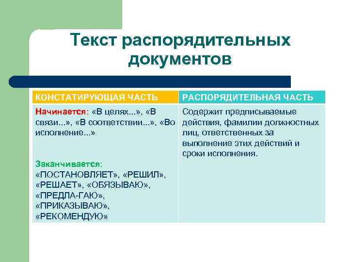 Текст распорядительных документов КОНСТАТИРУЮЩАЯ ЧАСТЬ РАСПОРЯДИТЕЛЬНАЯ ЧАСТЬ Начинается: «В целях. . . » ,
