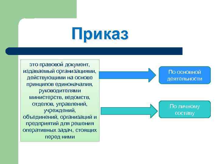 Документов действовавших