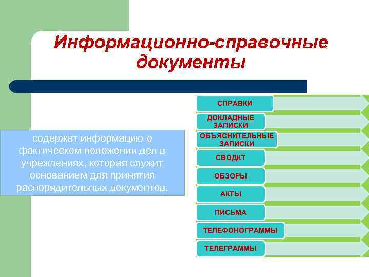 Справочная документация. Реквизиты информационно-справочных документов. Информационно справочные фонды. Обязательные реквизиты информационно-справочных документов. Основные реквизиты информационно справочные документов.