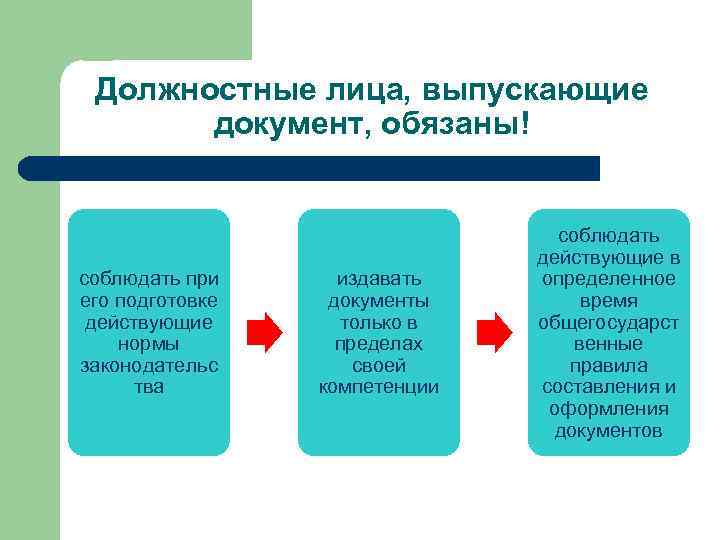 Должностные лица, выпускающие документ, обязаны! соблюдать при его подготовке действующие нормы законодательс тва издавать