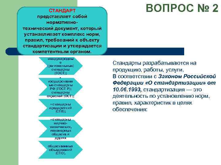 Методика представляет собой подробный стандарт