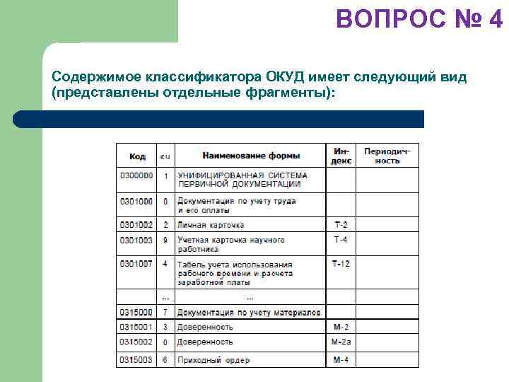 Общероссийский классификатор управленческой документации ок