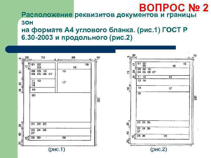 Схема расположения реквизитов документов