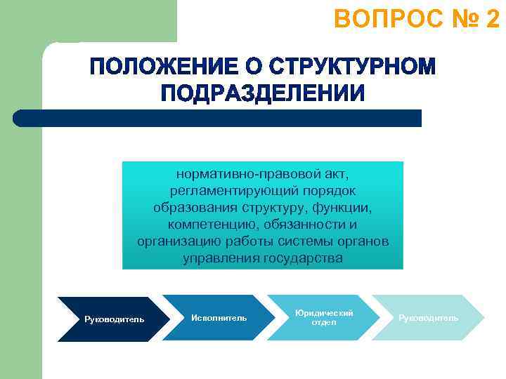 ВОПРОС № 2 нормативно-правовой акт, регламентирующий порядок образования структуру, функции, компетенцию, обязанности и организацию