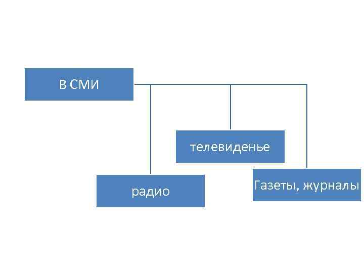 В СМИ телевиденье радио Газеты, журналы 