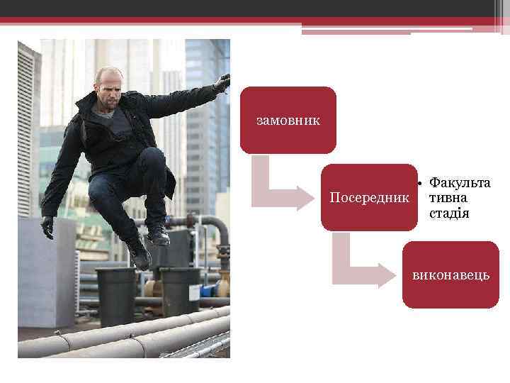 замовник • Факульта Посередник тивна стадія виконавець 