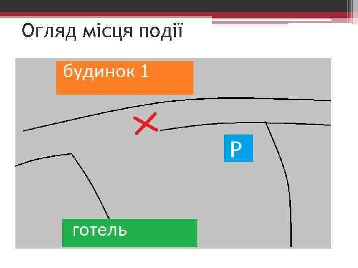 Огляд місця події 