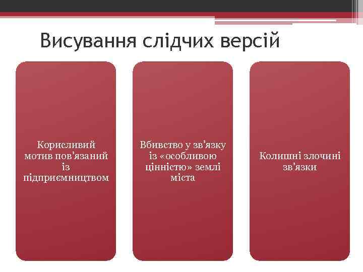 Висування слідчих версій Корисливий мотив пов’язаний із підприємництвом Вбивство у зв’язку із «особливою цінністю»