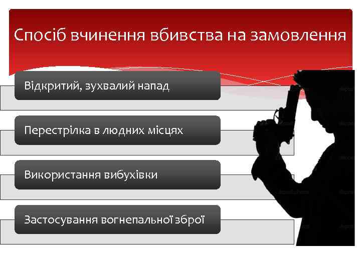 Спосіб вчинення вбивства на замовлення Відкритий, зухвалий напад Перестрілка в людних місцях Використання вибухівки