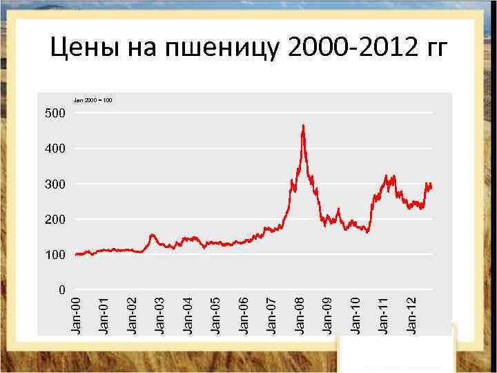 Jan-12 Jan-11 Jan-10 Jan-09 Jan-08 Jan-07 Jan-06 Jan-05 Jan-04 Jan-03 Jan-02 Jan-01 Jan-00 Цены