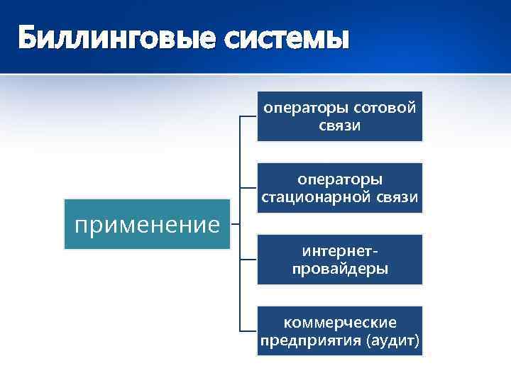 Биллинговые системы операторы сотовой связи применение операторы стационарной связи интернетпровайдеры коммерческие предприятия (аудит) 