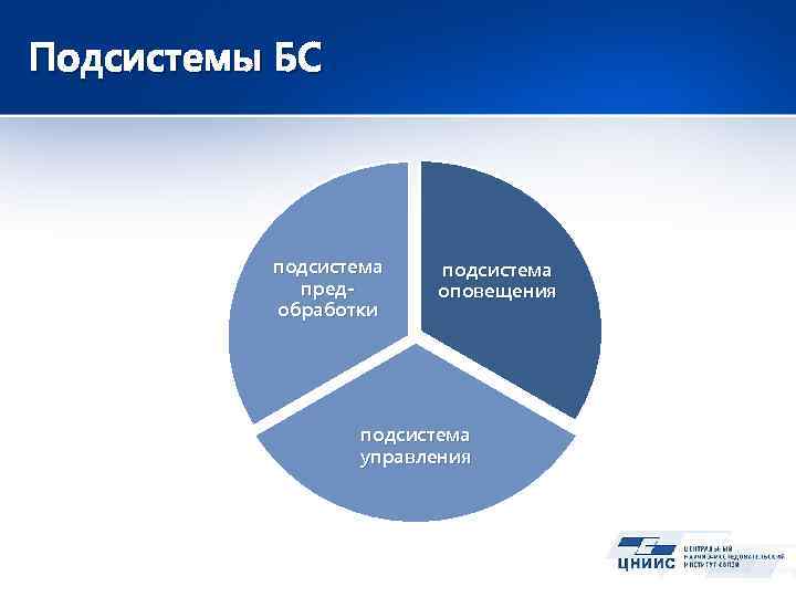 Подсистемы БС подсистема предобработки подсистема оповещения подсистема управления 