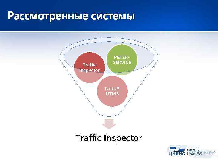 Рассмотренные системы Traffic Inspector PETERSERVICE Net. UP UTM 5 Traffic Inspector 