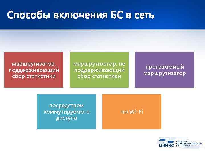 Способы включения БС в сеть маршрутизатор, поддерживающий сбор статистики маршрутизатор, не поддерживающий сбор статистики