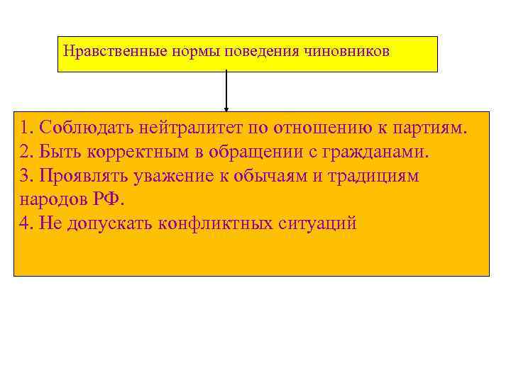 Нравственные нормы поведения чиновников 1. Соблюдать нейтралитет по отношению к партиям. 2. Быть корректным