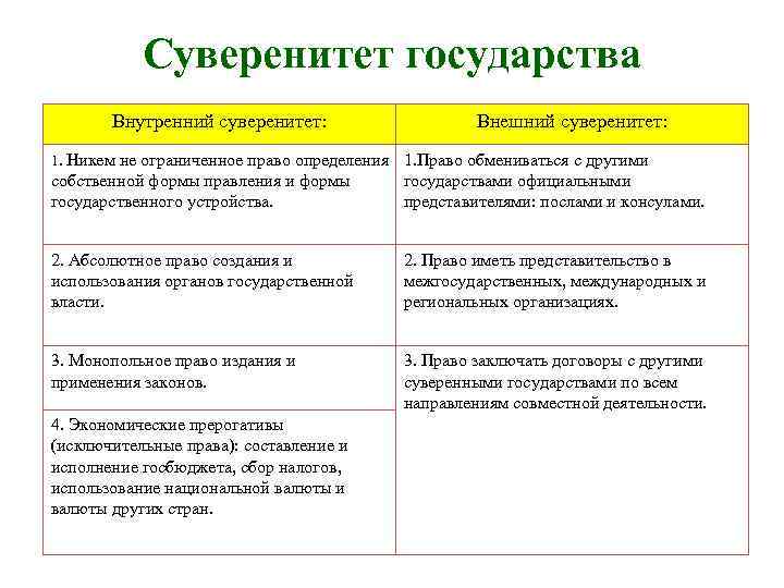 1 суверенитет государства