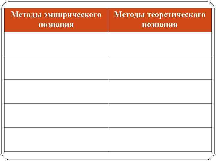 Методы эмпирического познания Методы теоретического познания 