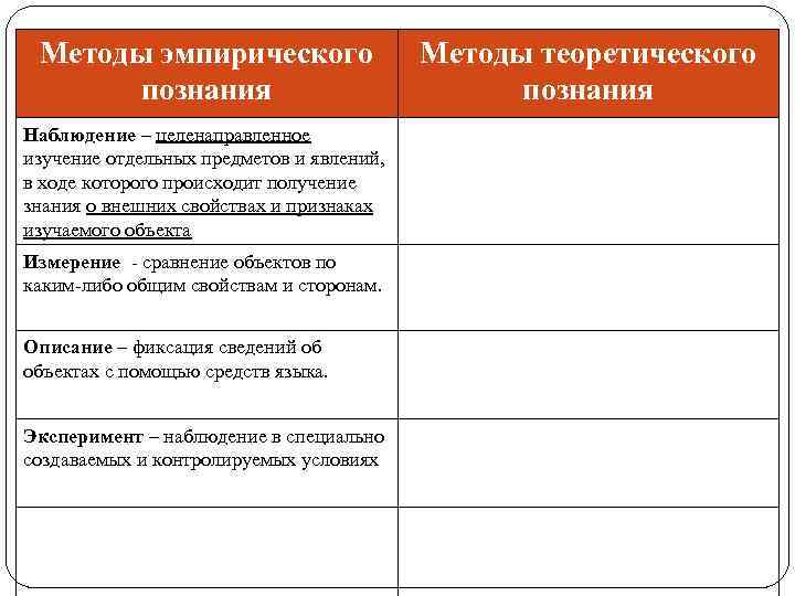 Методы эмпирического познания Наблюдение – целенаправленное изучение отдельных предметов и явлений, в ходе которого