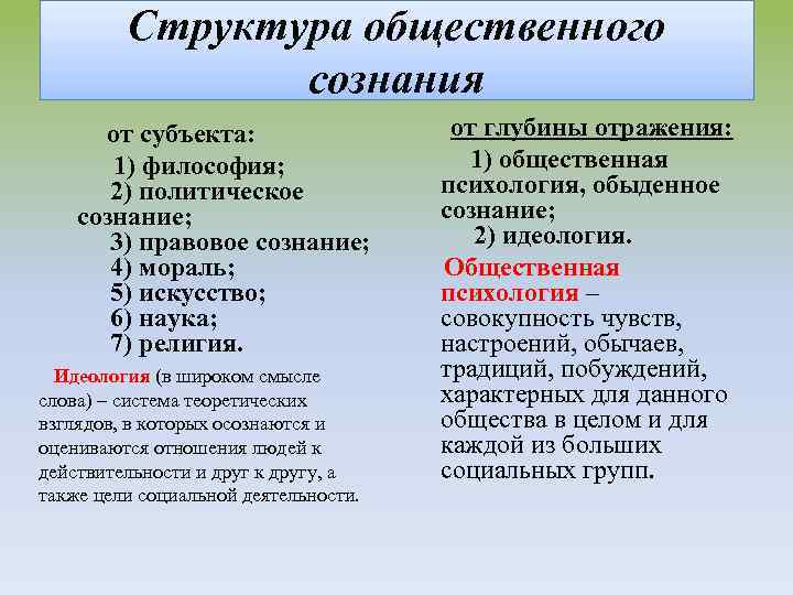 Структура общественного сознания от субъекта: 1) философия; 2) политическое сознание; 3) правовое сознание; 4)