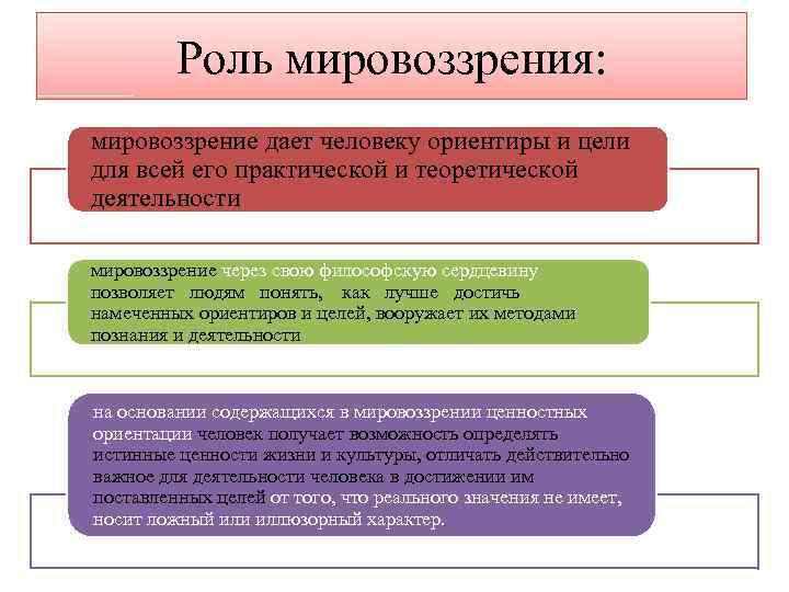 Роль мировоззрения в жизни