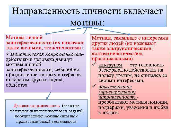 Направленность личности картинки