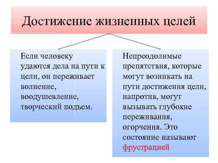 Достижение жизненных целей Если человеку удаются дела на пути к цели, он переживает волнение,