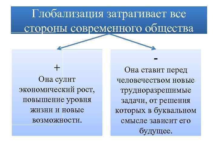 Глобализация затрагивает все стороны современного общества + Она сулит экономический рост, повышение уровня жизни