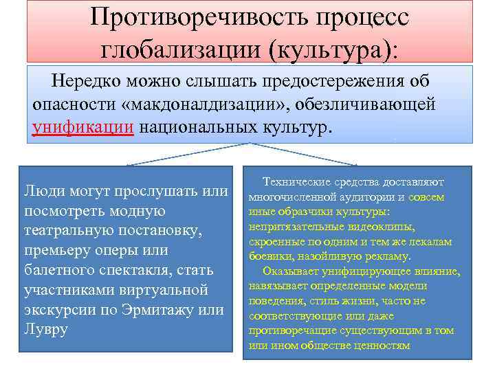 Противоречивость процесс глобализации (культура): Нередко можно слышать предостережения об опасности «макдоналдизации» , обезличивающей унификации