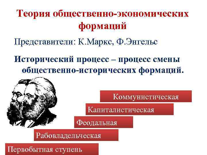 Теория общественно-экономических формаций Представители: К. Маркс, Ф. Энгельс Исторический процесс – процесс смены общественно-исторических